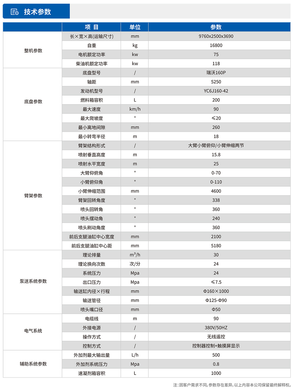 CSP30車(chē)載式濕噴臺(tái)車(chē)技術(shù)參數(shù)