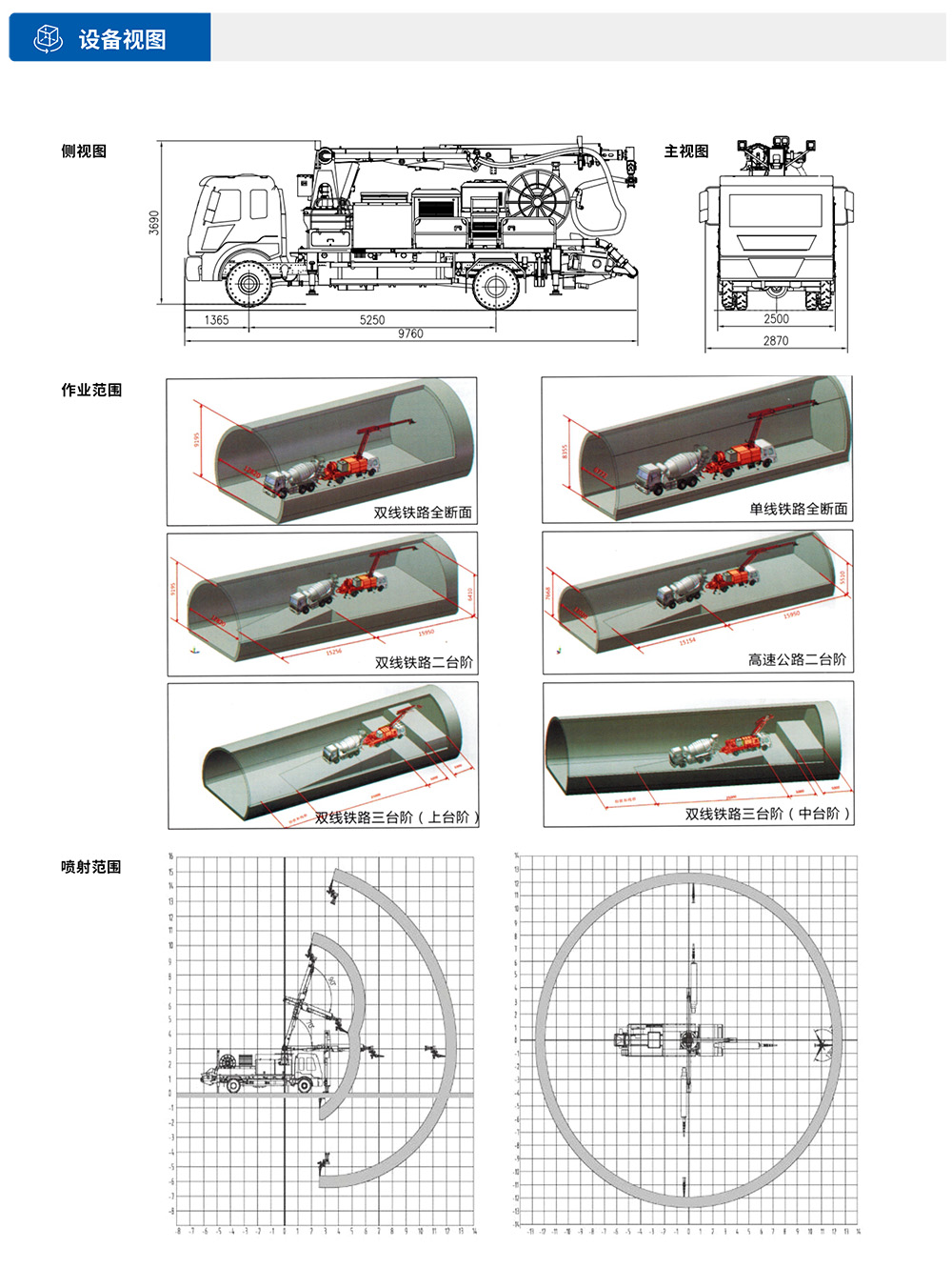 CSP30車(chē)載式濕噴臺(tái)車(chē)設(shè)備視圖
