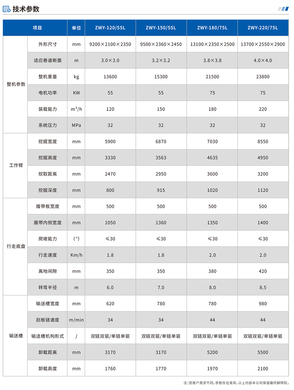 煤礦用挖掘式裝載機(jī)參數(shù).jpg