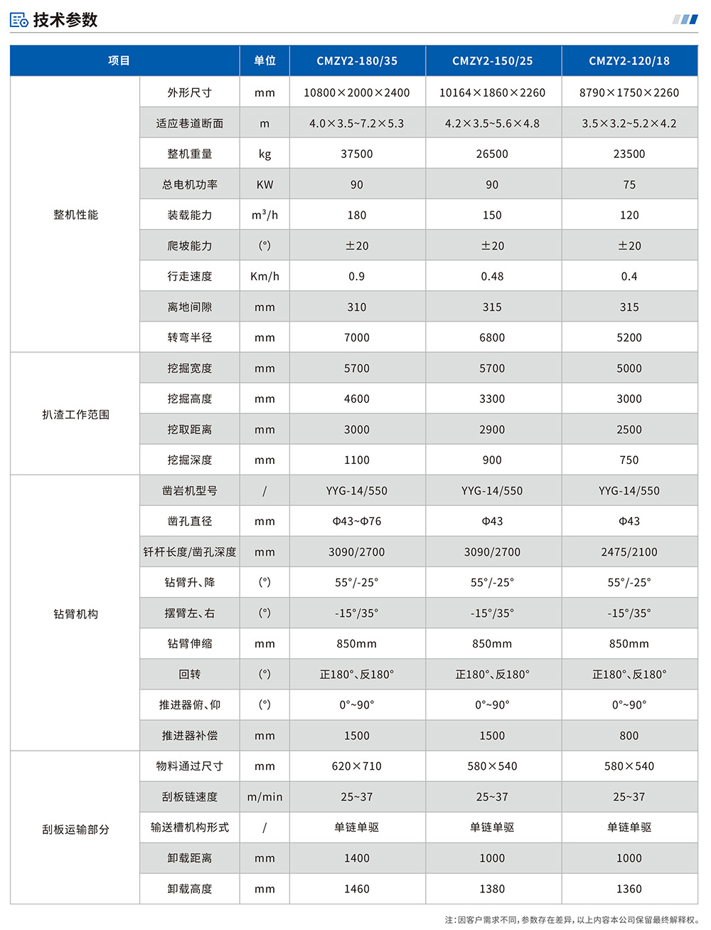 參數(shù)表.jpg